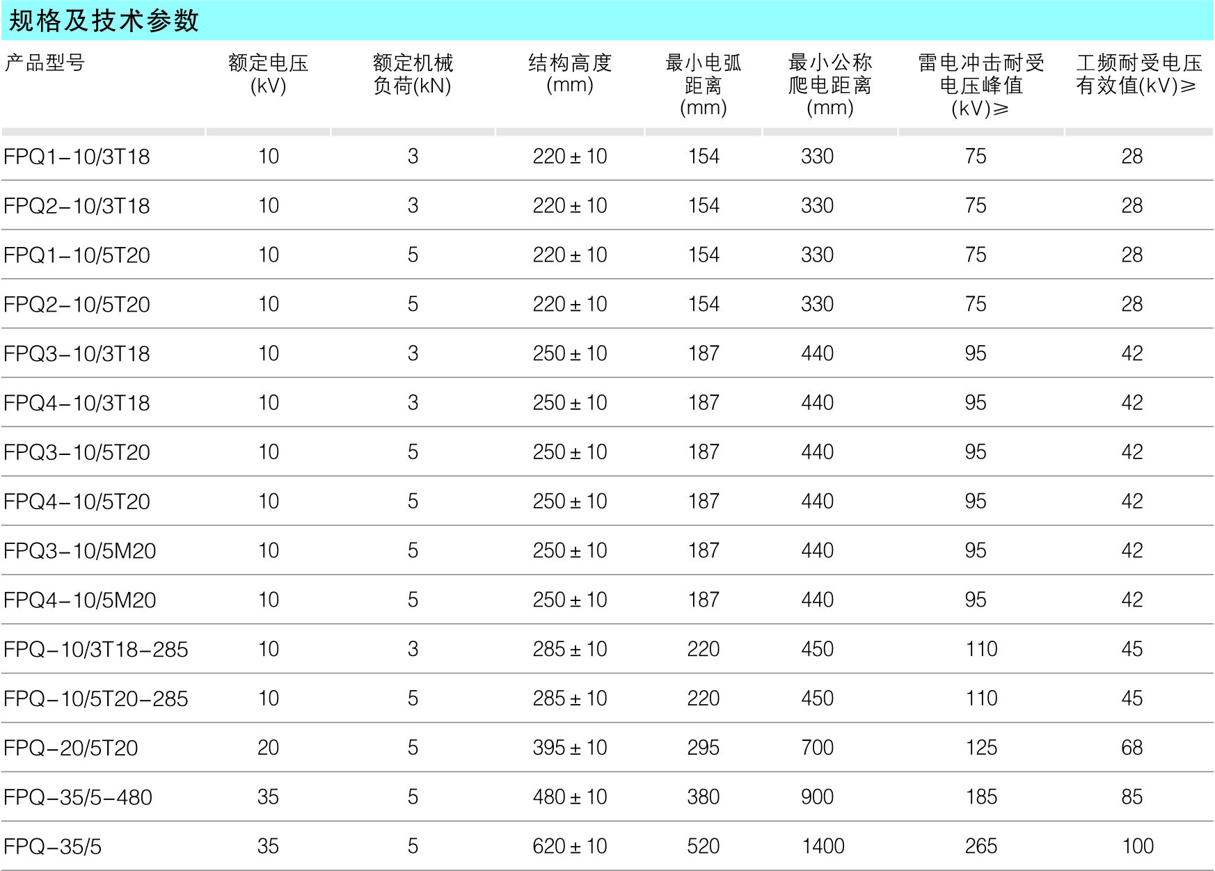 线路柱式（针式）复合绝缘子_复合绝缘子_产品中心_五五世纪电气集团