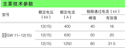 GW11型高压隔脱离关_隔脱离关_产品中心_五五世纪电气集团