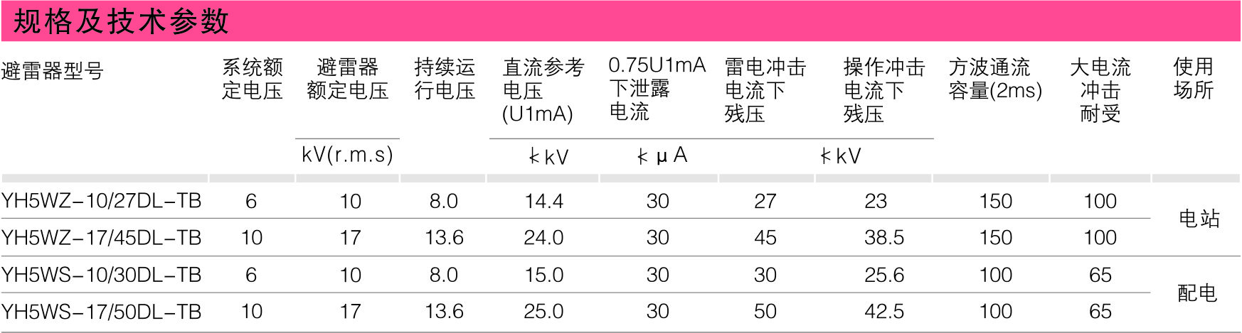 跌落式避雷器_避雷器_产品中心_五五世纪电气集团