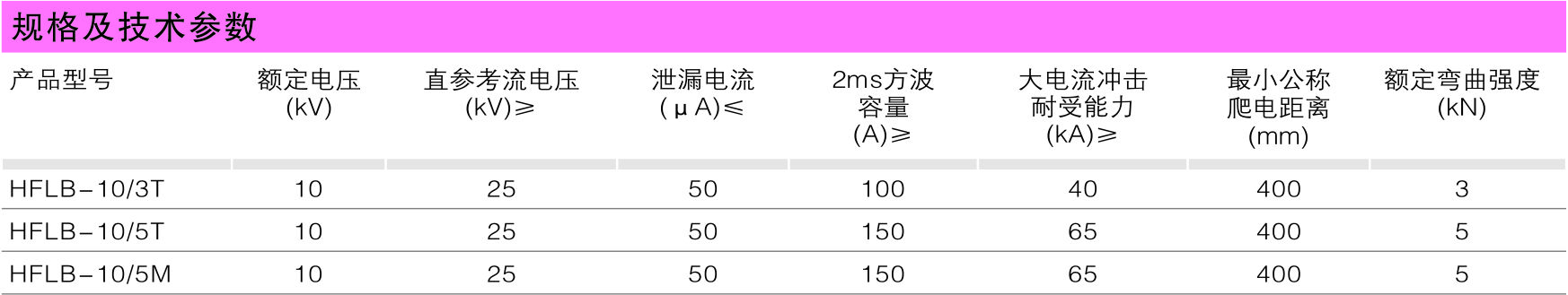 HFLB-10型支柱式防雷保；；；；て鱛防雷系列_产品中心_五五世纪电气集团