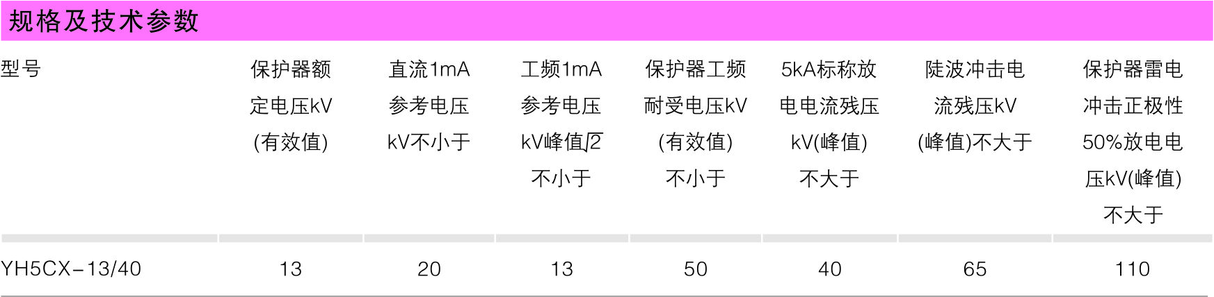 YH5CX-13/40倾轧绝缘导线过电压；；；て鱛防雷系列_产品中心_五五世纪电气集团