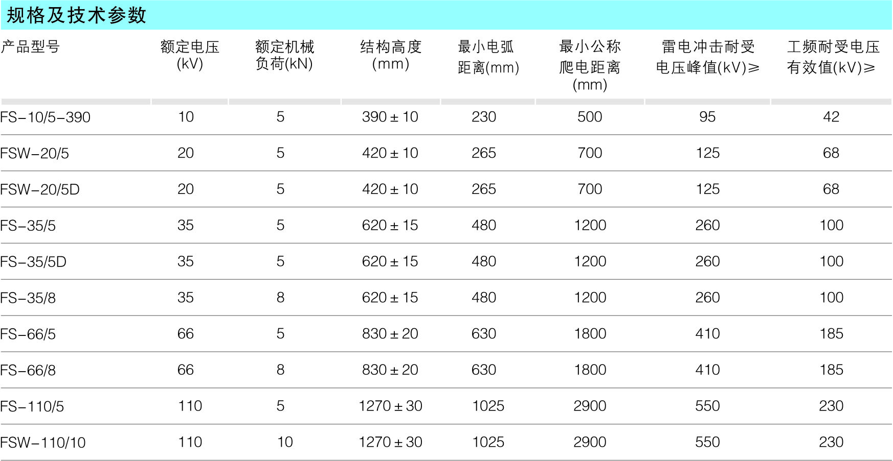 横担复合绝缘子_复合绝缘子_产品中心_五五世纪电气集团