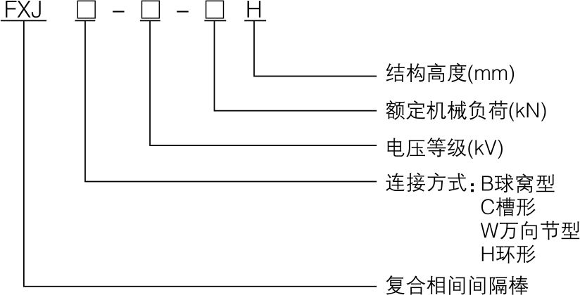 复合相间距离棒_复合绝缘子_产品中心_五五世纪电气集团