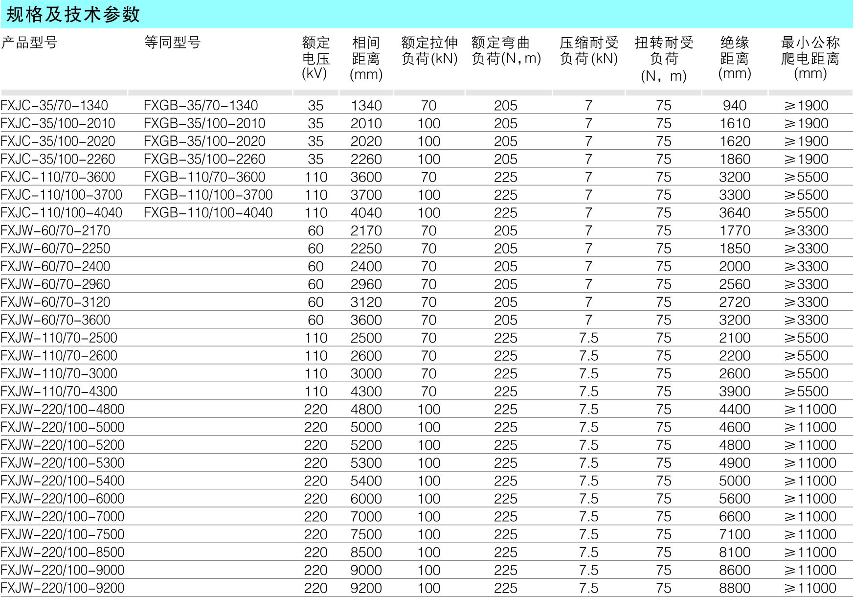 复合相间距离棒_复合绝缘子_产品中心_五五世纪电气集团