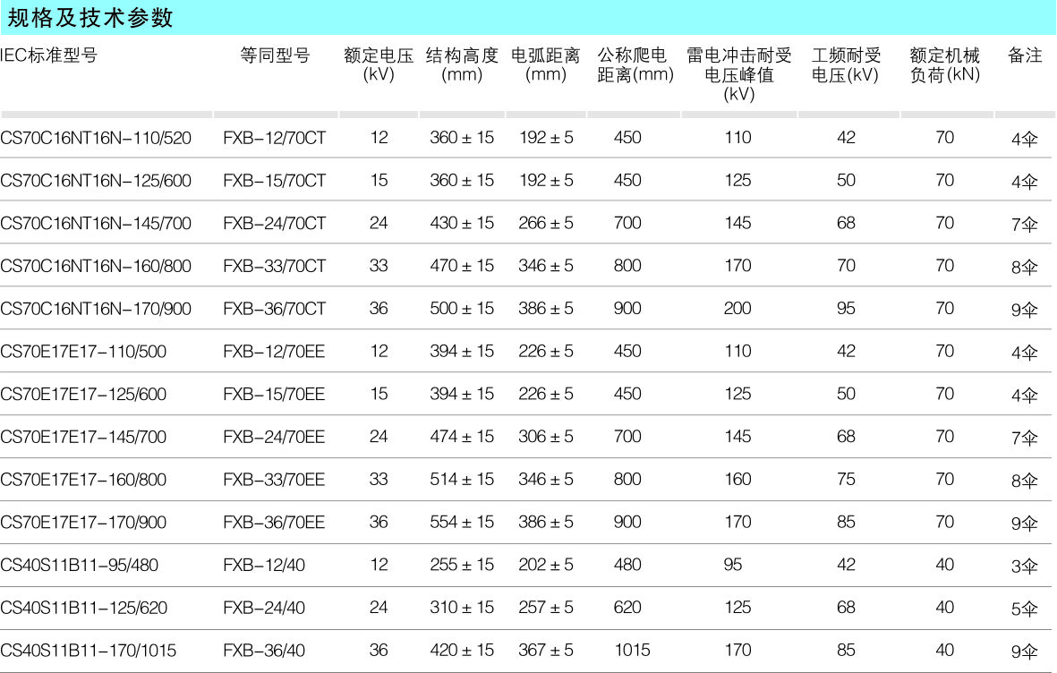 棒形悬式复合绝缘子_复合绝缘子_产品中心_五五世纪电气集团