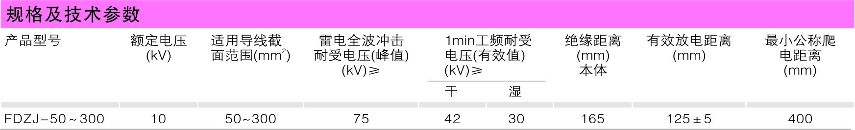 FDZJ-500~300复合型放电支柱绝缘子_防雷系列_产品中心_五五世纪电气集团