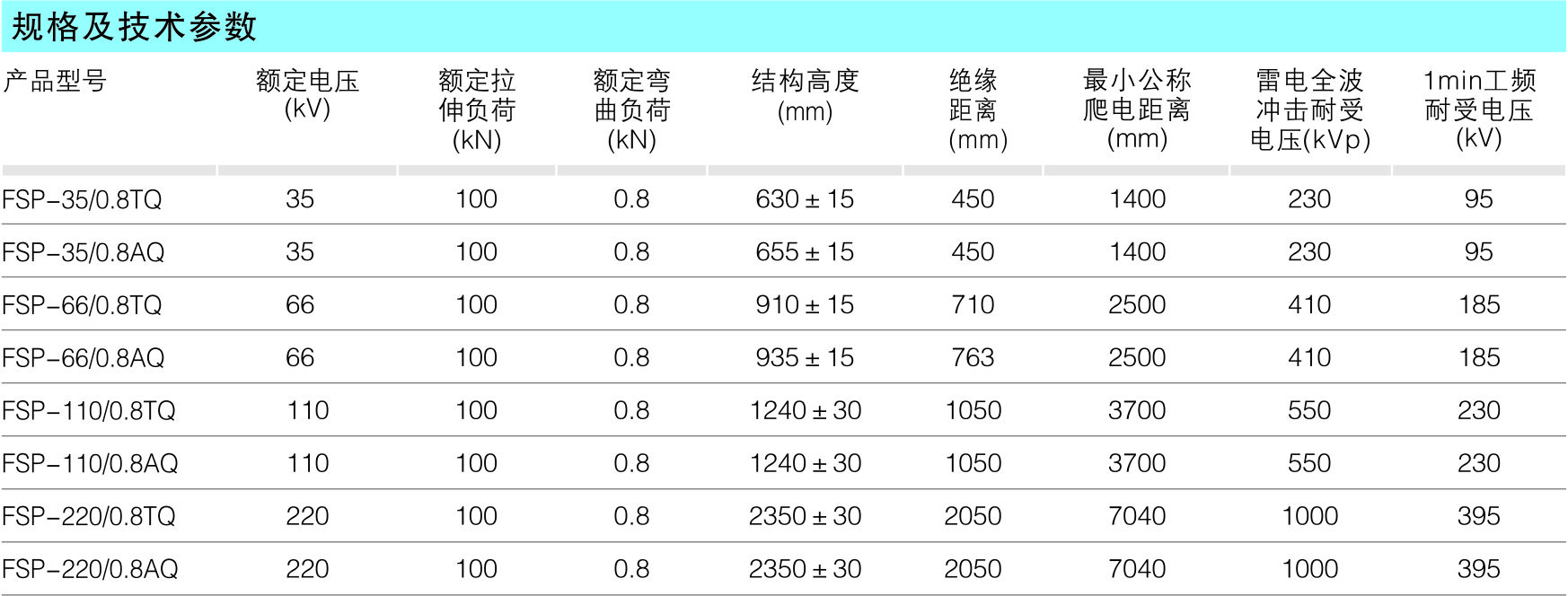 防风偏跳线绝缘子_复合绝缘子_产品中心_五五世纪电气集团