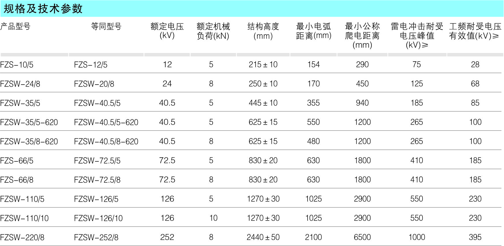 FZS系列支柱绝缘子_复合绝缘子_产品中心_五五世纪电气集团