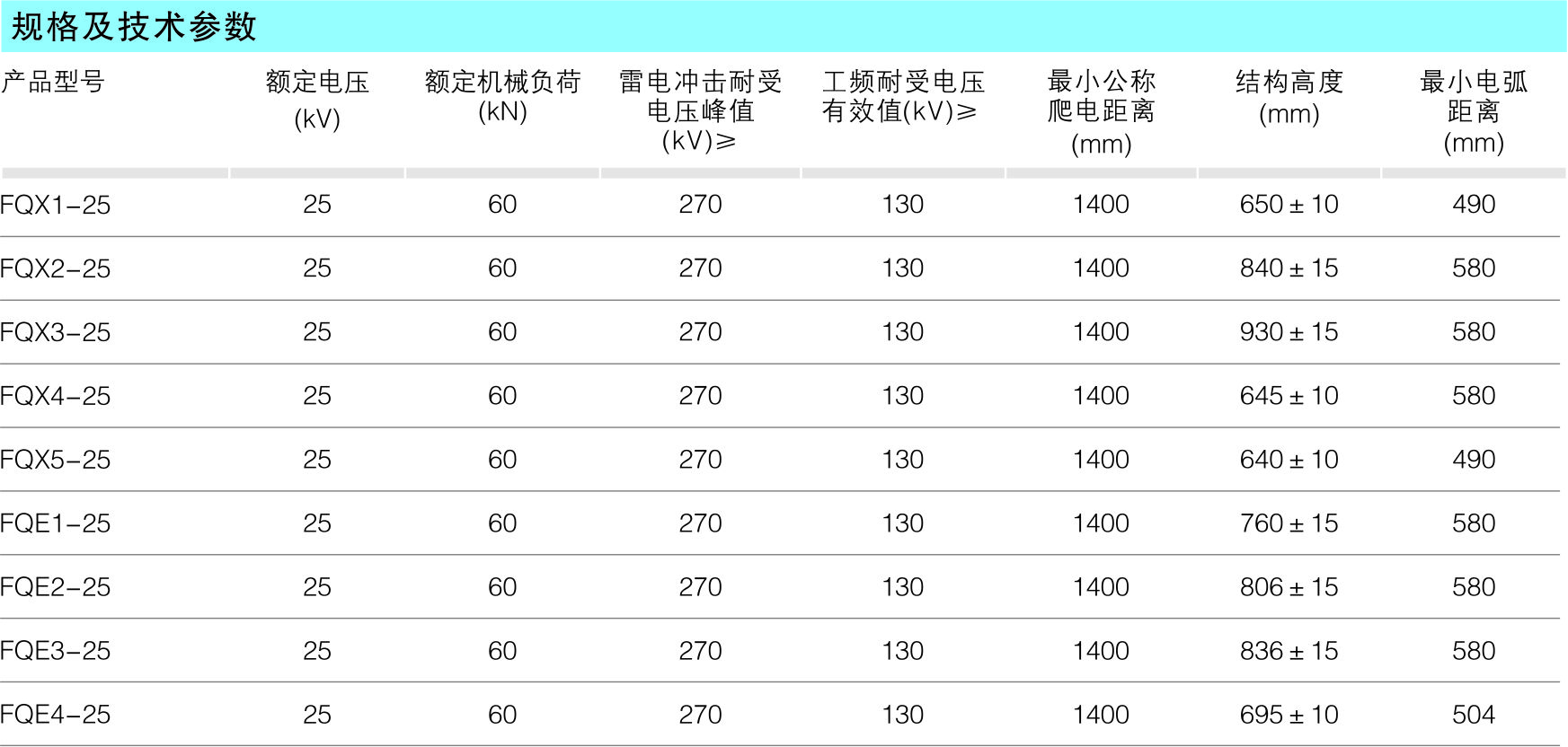 电气化铁道用复合绝缘子_复合绝缘子_产品中心_五五世纪电气集团
