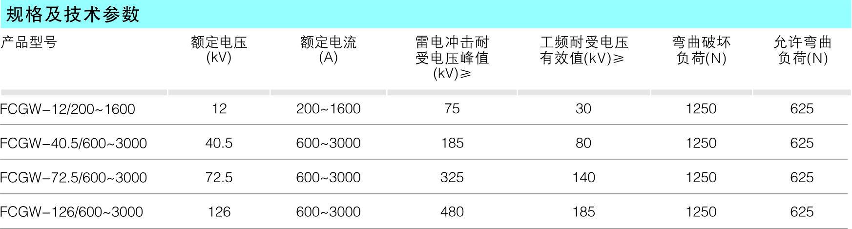 复合干式穿墙套管_复合绝缘子_产品中心_五五世纪电气集团