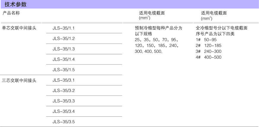 26KV-35KV交联电缆冷缩中心讨论_冷缩电缆附件_产品中心_五五世纪电气集团