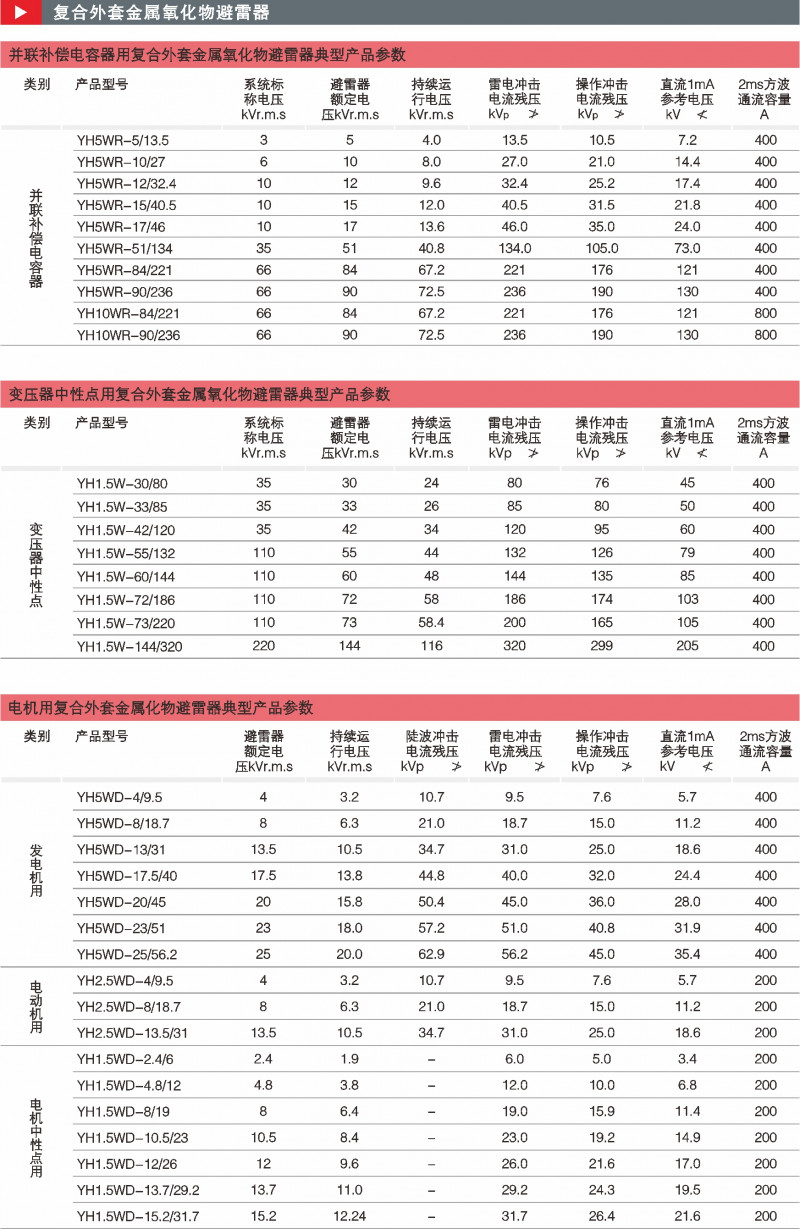 复合外衣金属氧化物避雷器_避雷器_产品中心_五五世纪电气集团