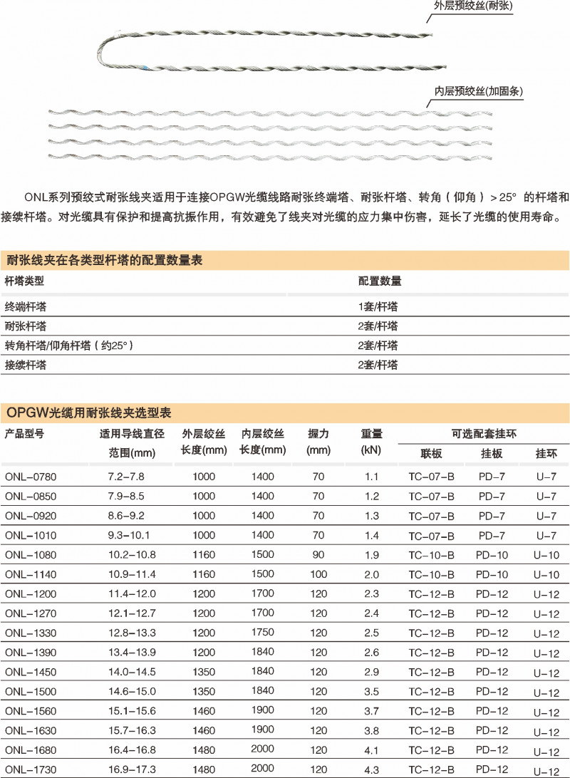 ONL系列预绞式耐张线夹（OPGW光缆用）_光缆金具_产品中心_五五世纪电气集团