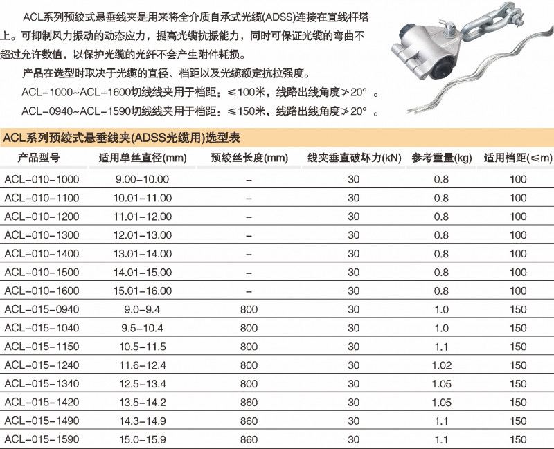 ACL系列预绞式悬垂线夹（ADSS光缆用）_光缆金具_产品中心_五五世纪电气集团
