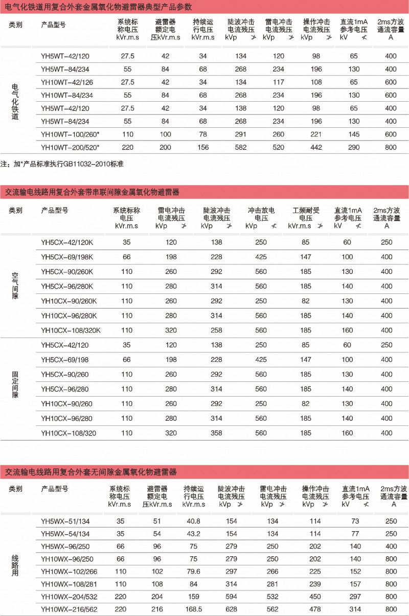 复合外衣金属氧化物避雷器_避雷器_产品中心_五五世纪电气集团